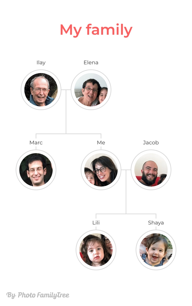 Photo Family Tree exported as an image file
