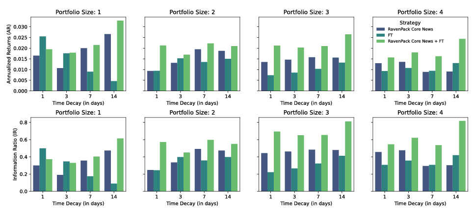 Simulated portfolio statistics