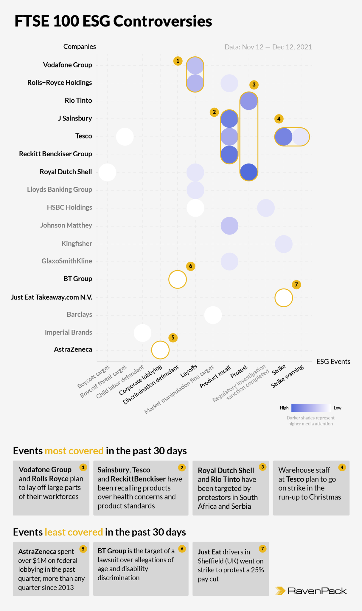 ESG Controversy Detection Nov Dec 2021