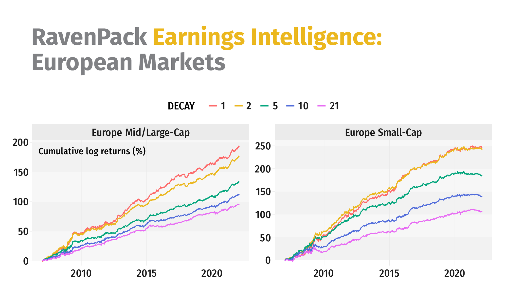 Cumulative log-returns performance Image 