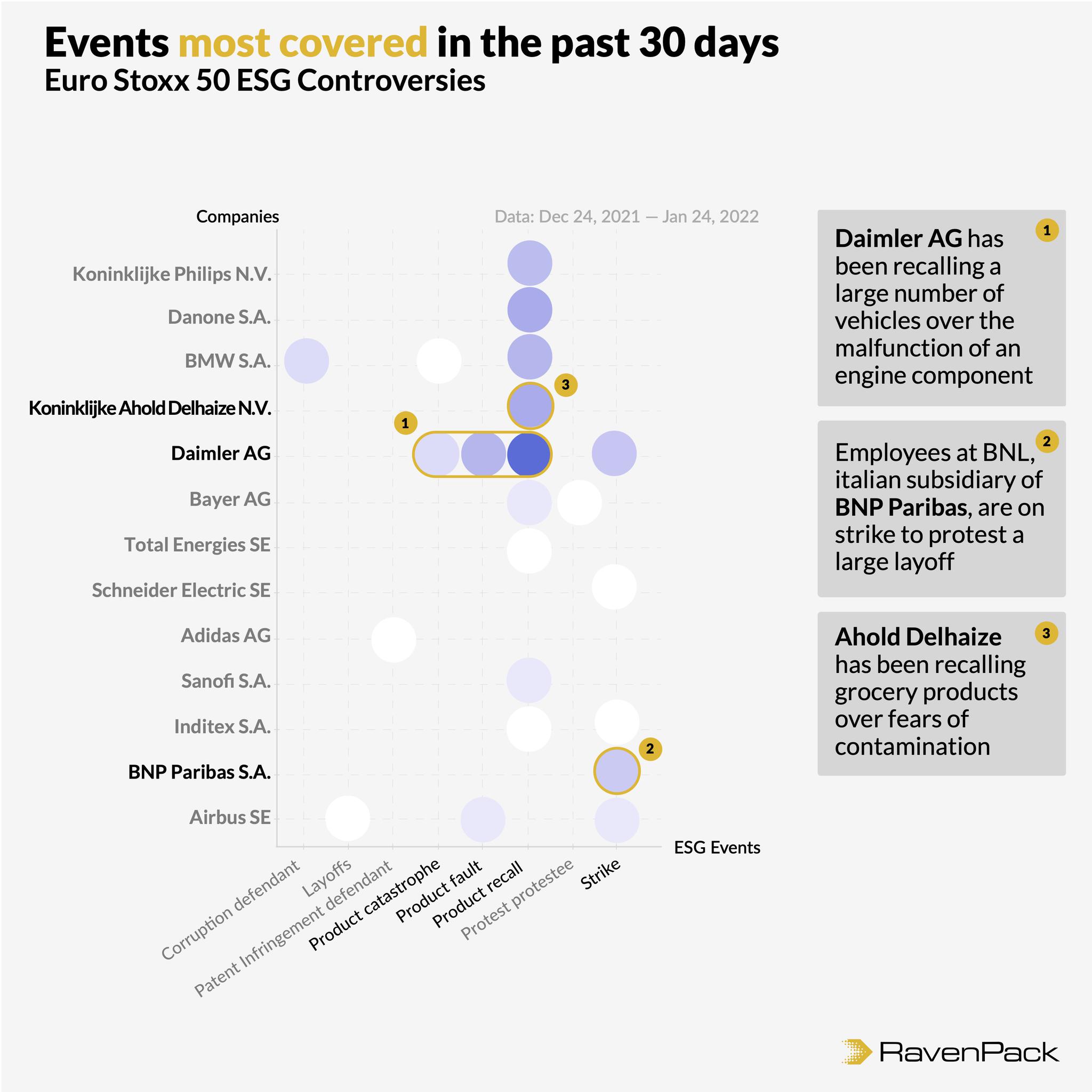ESG Controversy Detection Nov Dec 2021
