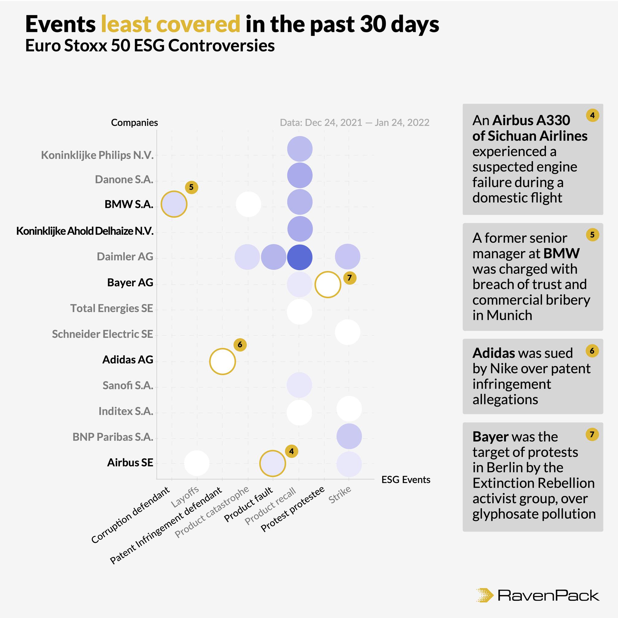 ESG Controversy Detection Nov Dec 2021