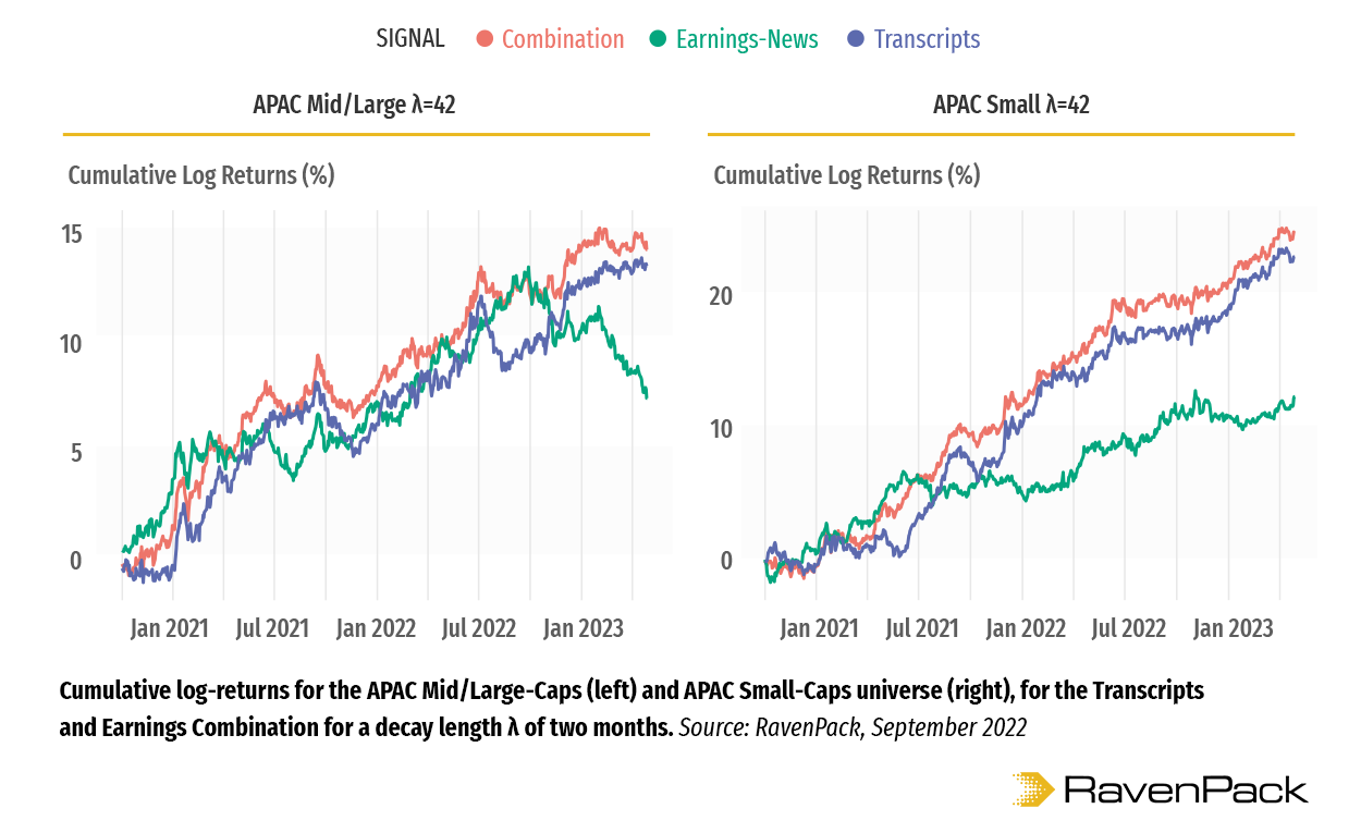 APAC Mid/Large Caps and Small Caps Universe