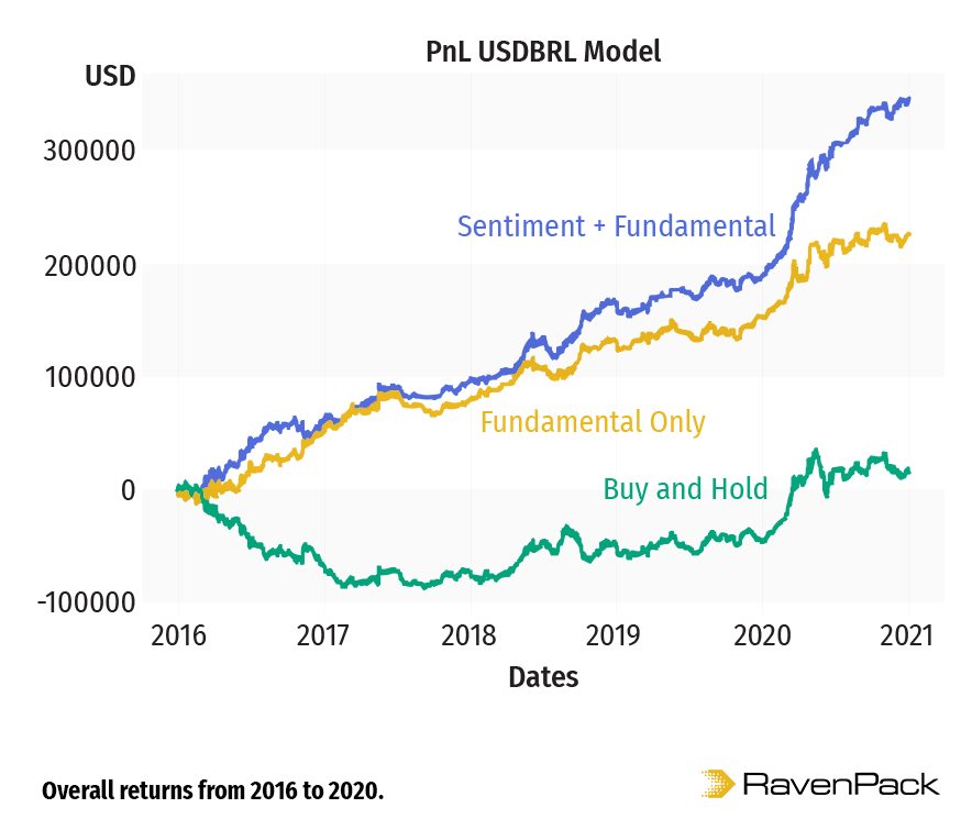 chart overall returns