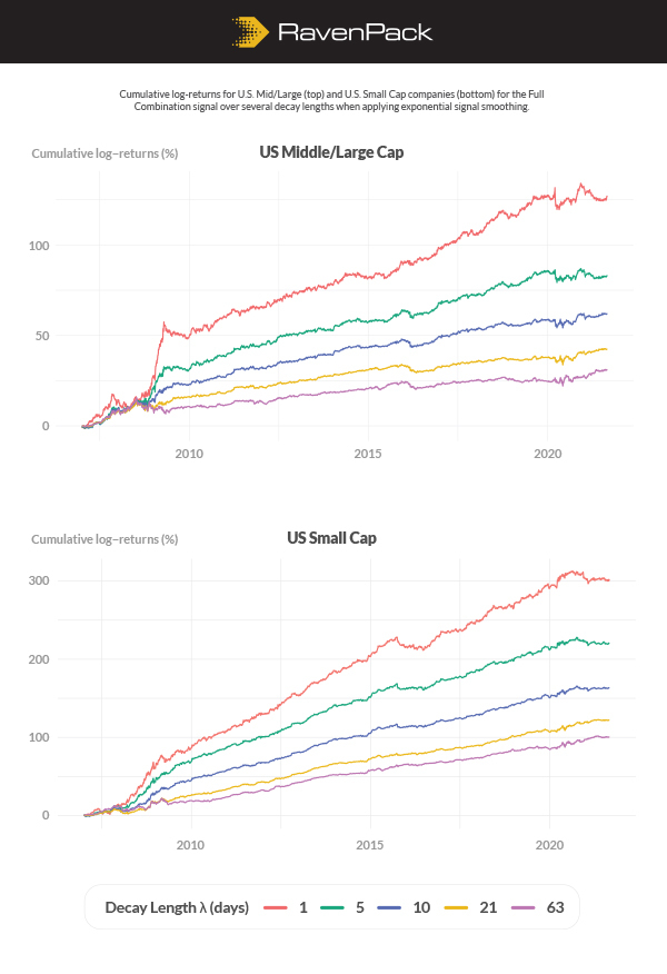 Uncover Alpha with Earnings Calls Transcript Data RavenPack