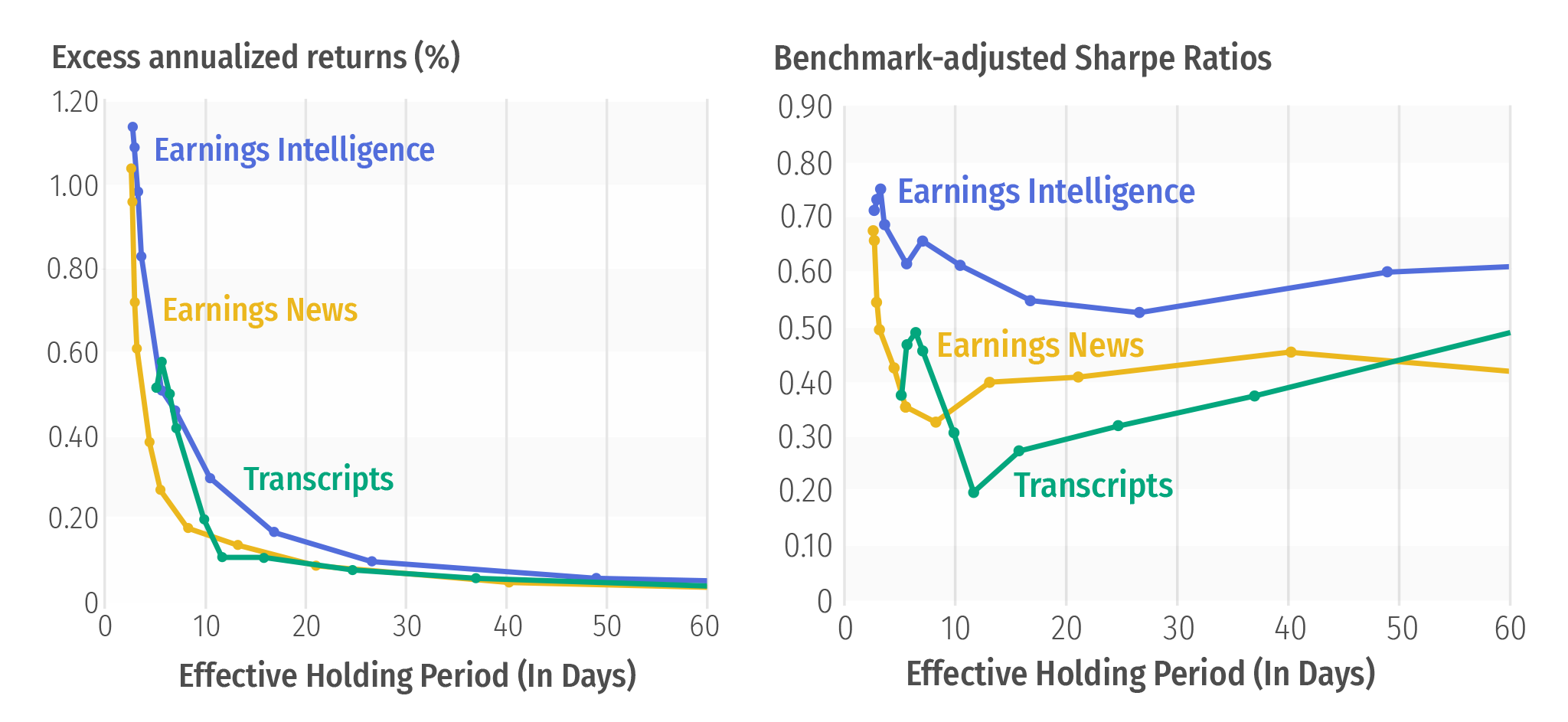 annualized returns image 