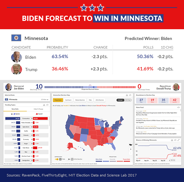 minnesota increasingly marginal