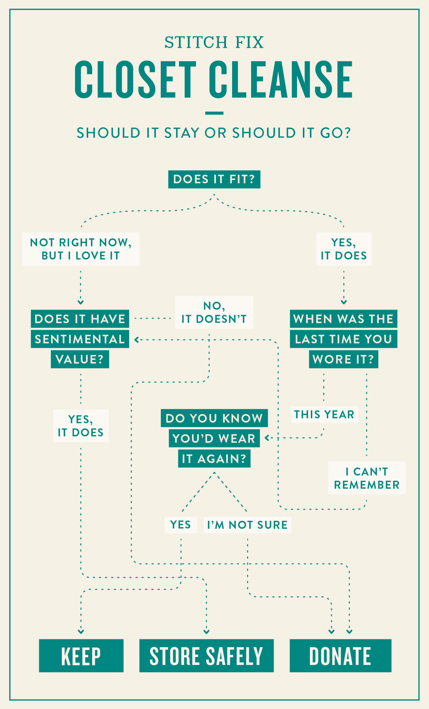 How To Clean Your Closet the ultimate closet cleanse How To Clean Your Closet the ultimate closet cleanse