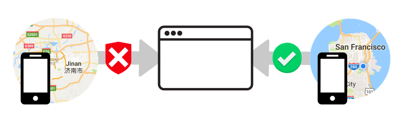 UsingDeviceDataForLogin