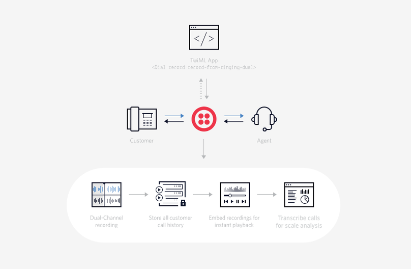 twilio-dual-channel-recording-flow-v2