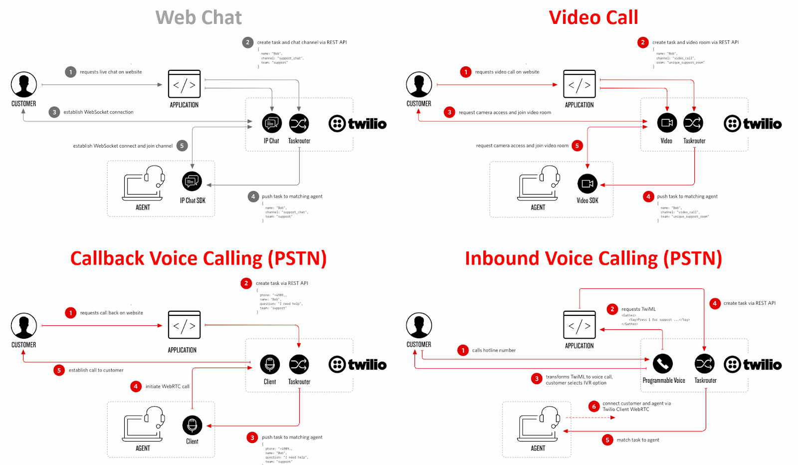 Automate Your Twilio Contact Center Testing with testRTC automate-your-twilio-contact-center-testing-with-testrtc