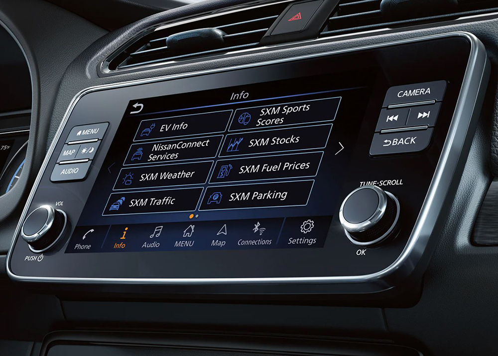 Technology Features