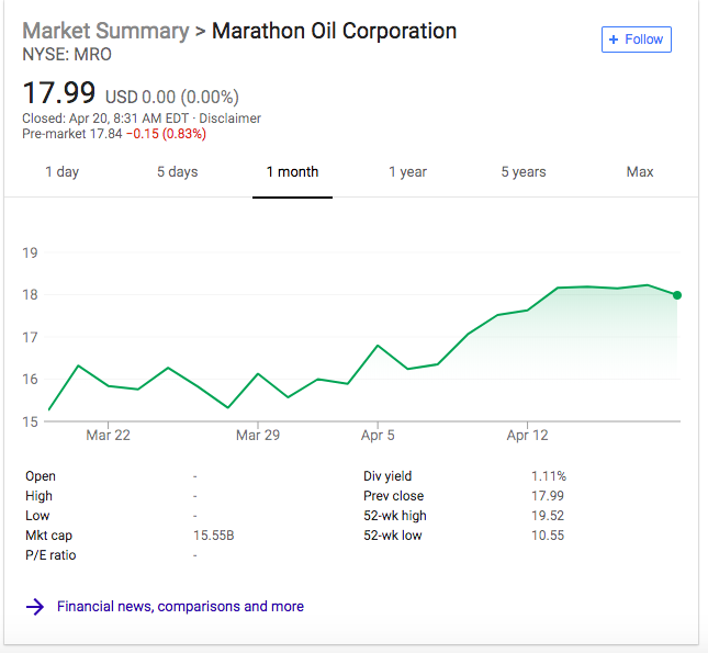Stocks to Watch As Oil Prices Rise Markets & Trading Oil Price