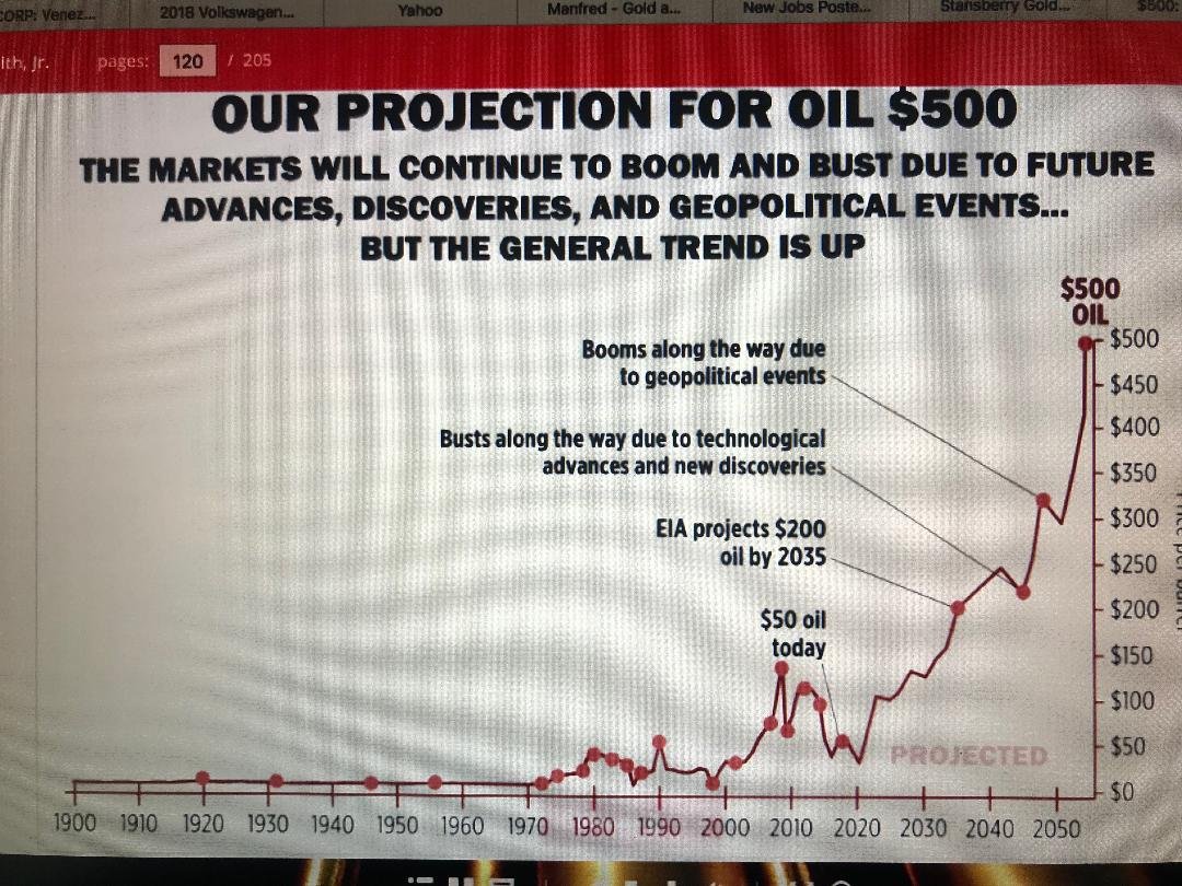 Oil prices going down Page 7 Oil (General) Oil Price Community