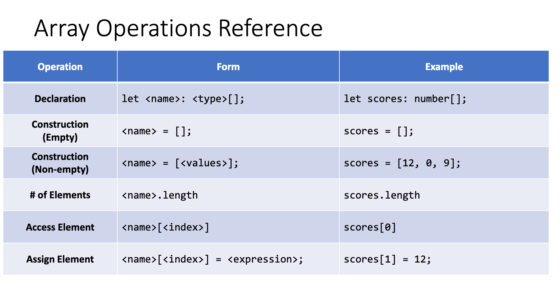 Arrays: Overview - UNC Comp 101
