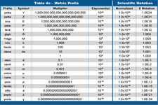 Metric Units Of Length Measurement Chart