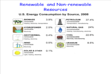 Worksheets Renewable And Nonrenewable Resources Worksheets renewable and nonrenewable resources read biology ck 12 foundation