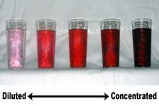 solution concentration read physical science ck 12 foundation concentration of solutions