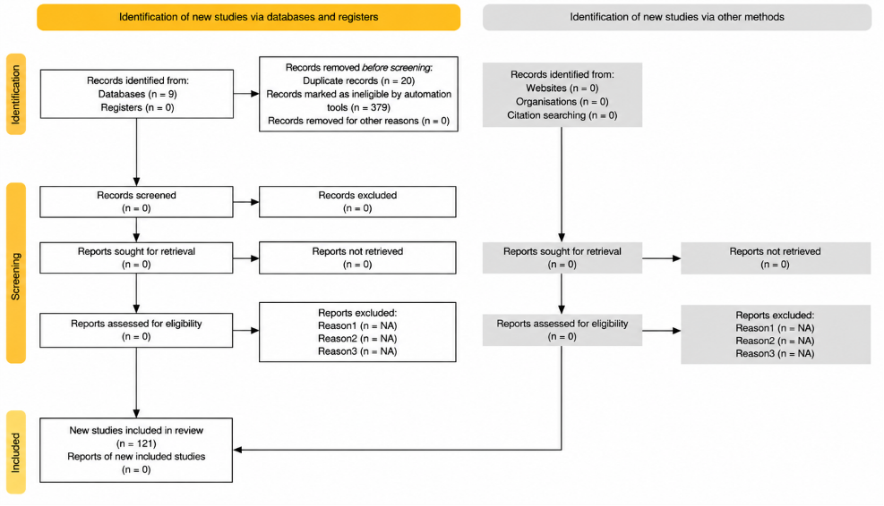 PRISMA Flow Diagram