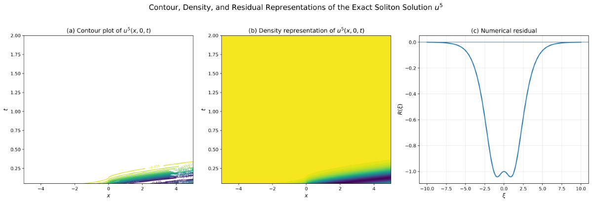 Equation