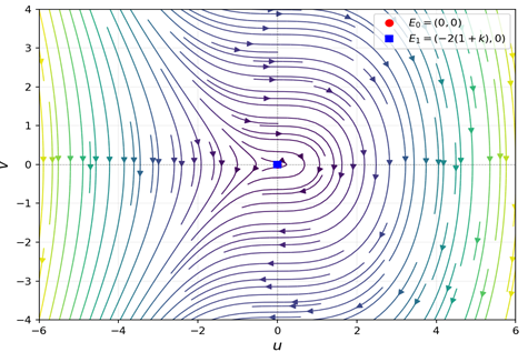 Equation