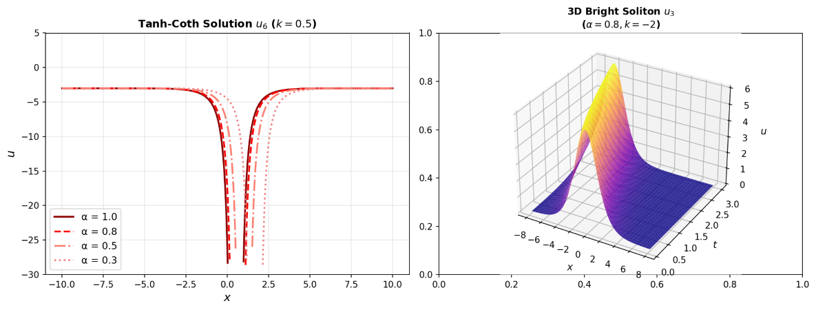 Equation