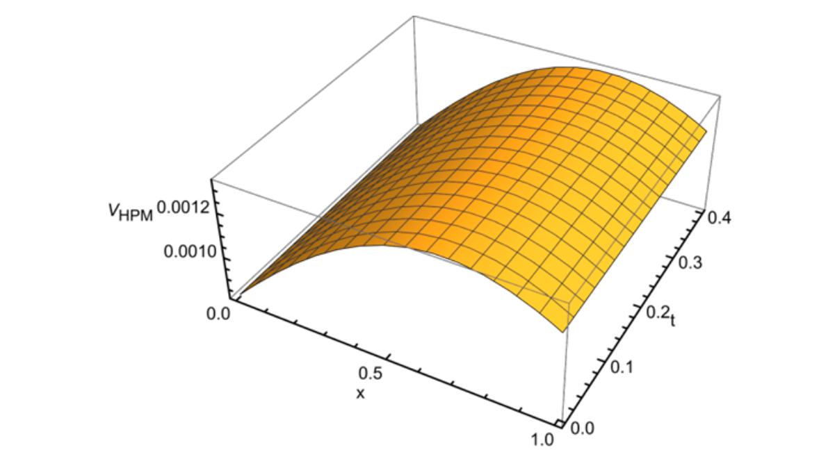 Equation