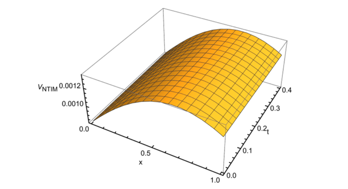 Equation