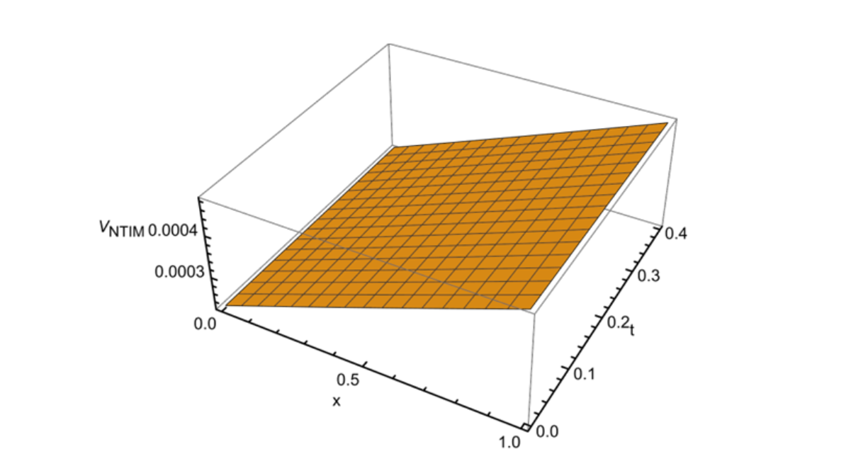 Equation