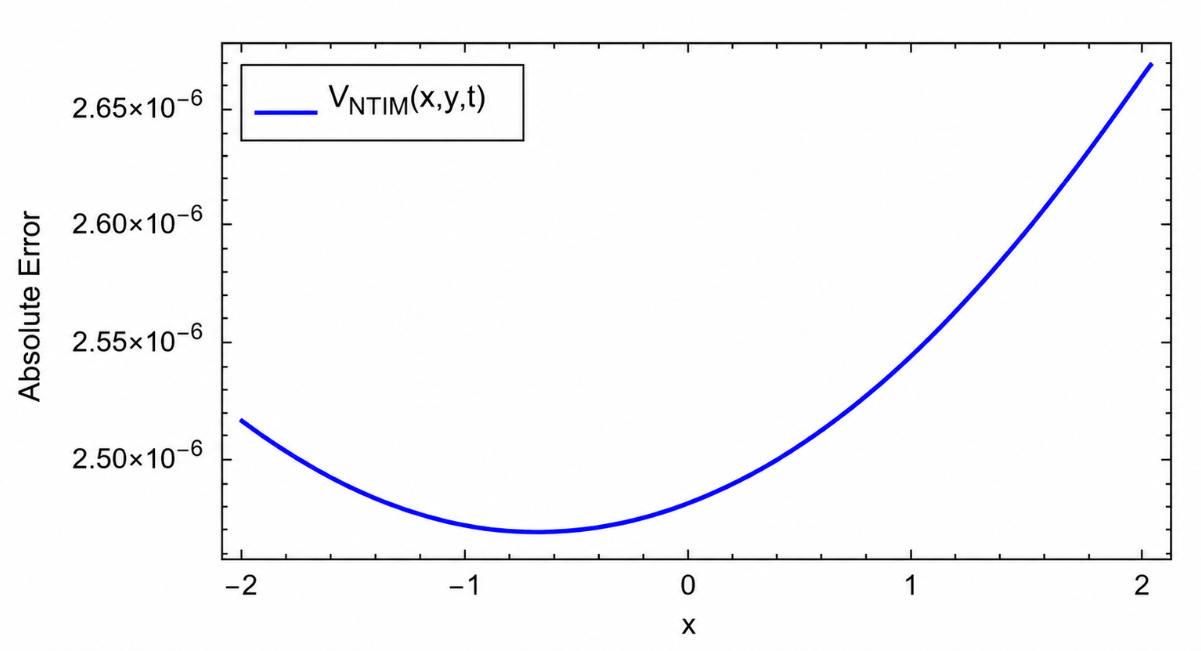 Equation