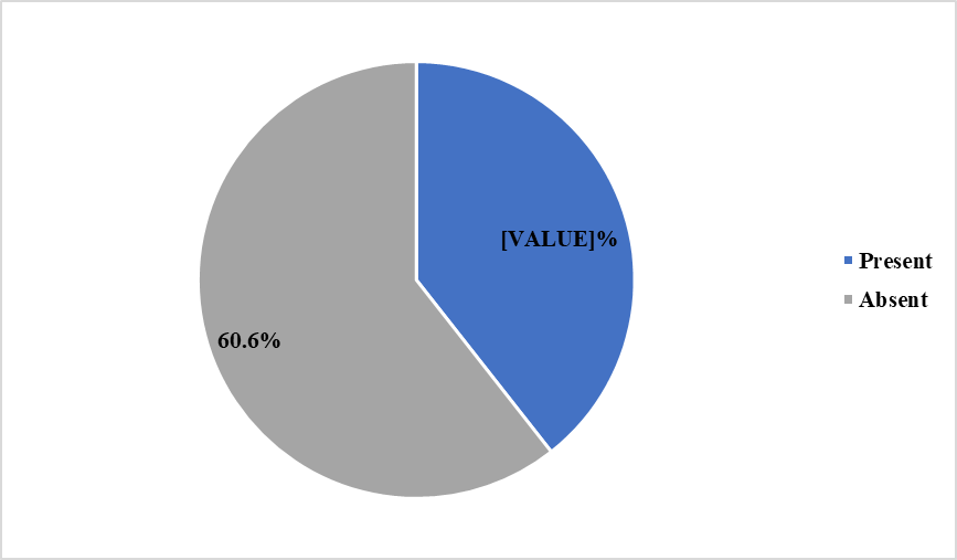 Overall incidence of ROP among all the study participants (N=71)