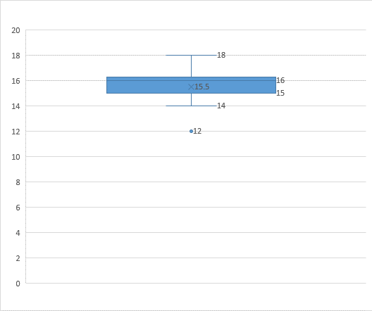 Age Distribution among Study Participants