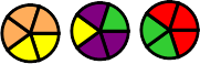 Three circles divided into five pieces. Circle one: three orange and two yellow pieces. Circle two: three purple, one green and one yellow piece. Circle three: three red and two green pieces.