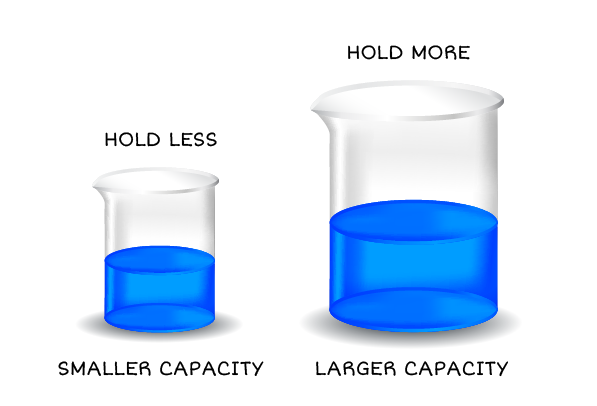 smaller capacity; larger capacity