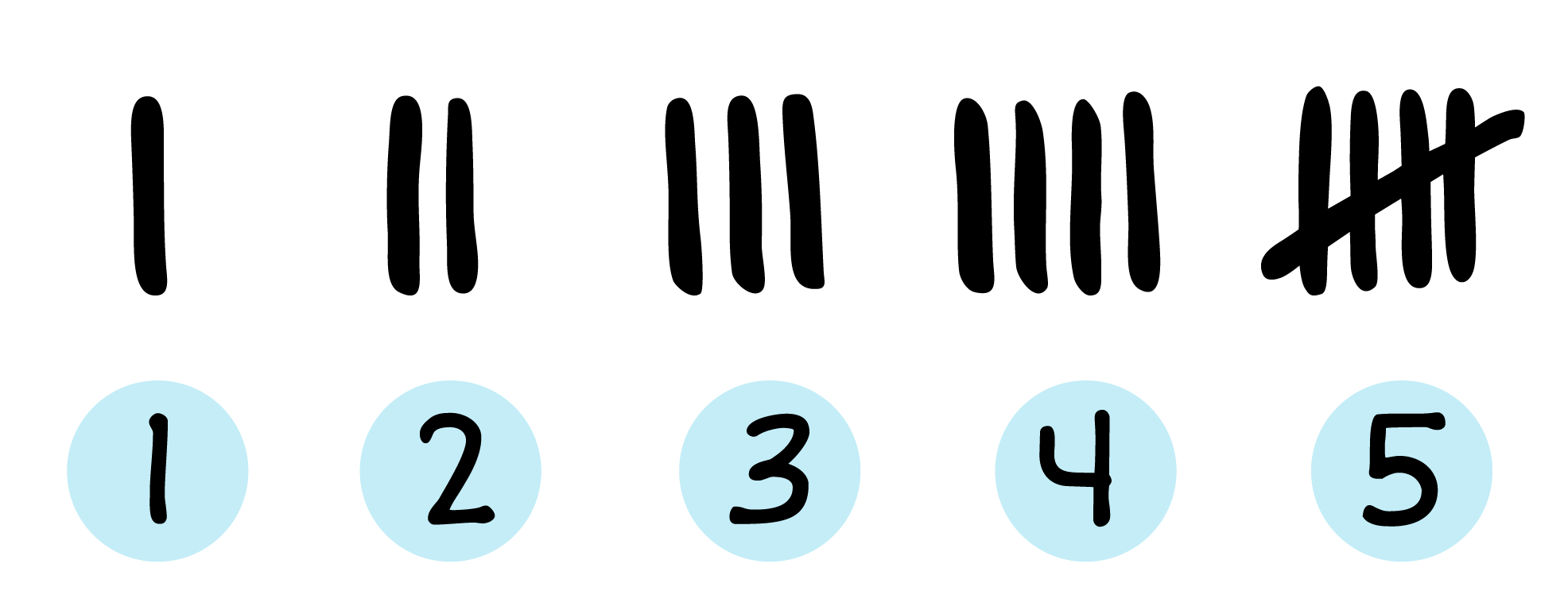 tally marks from 1 through 5