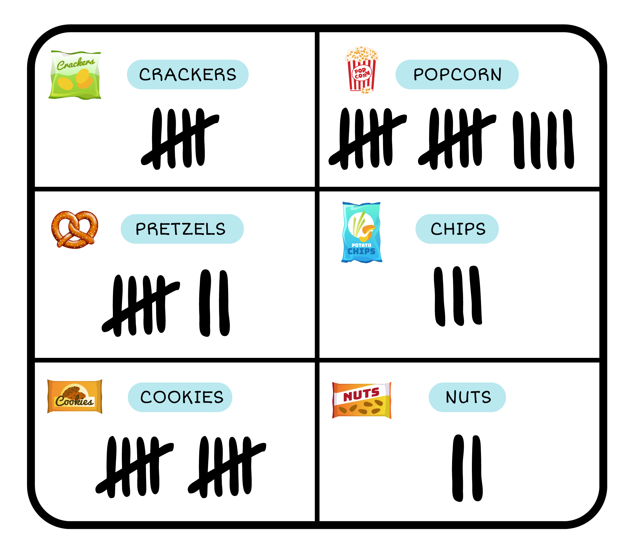 Tally Chart Practice