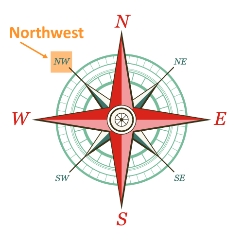 compass rose , North West