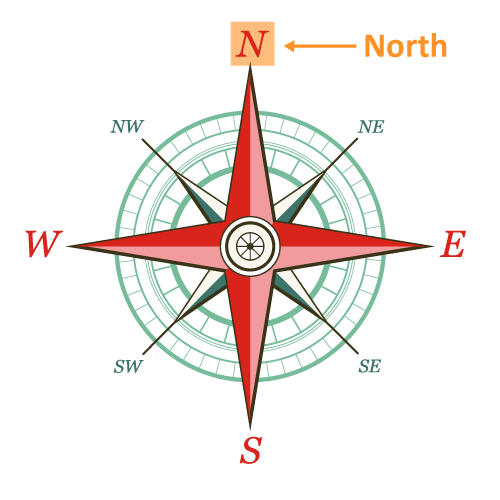 compass rose , North