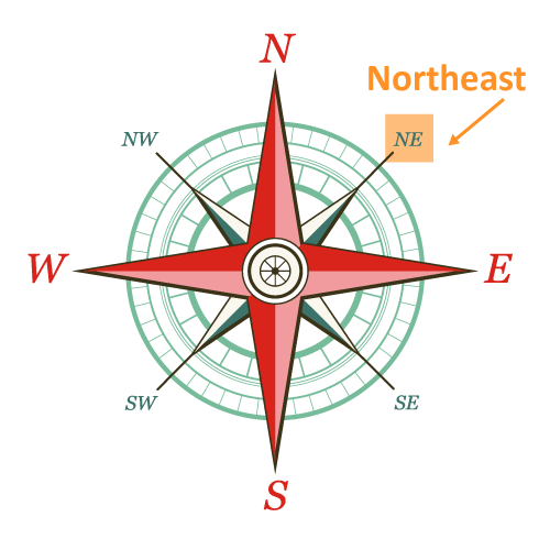 compass rose , North East