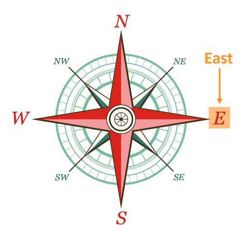 compass rose , East