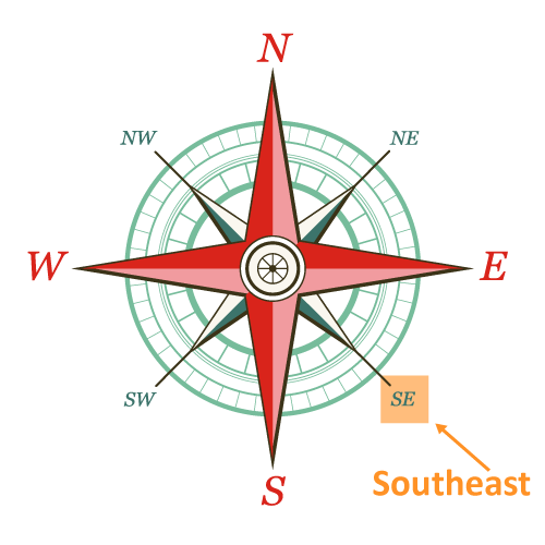 compass rose , South East