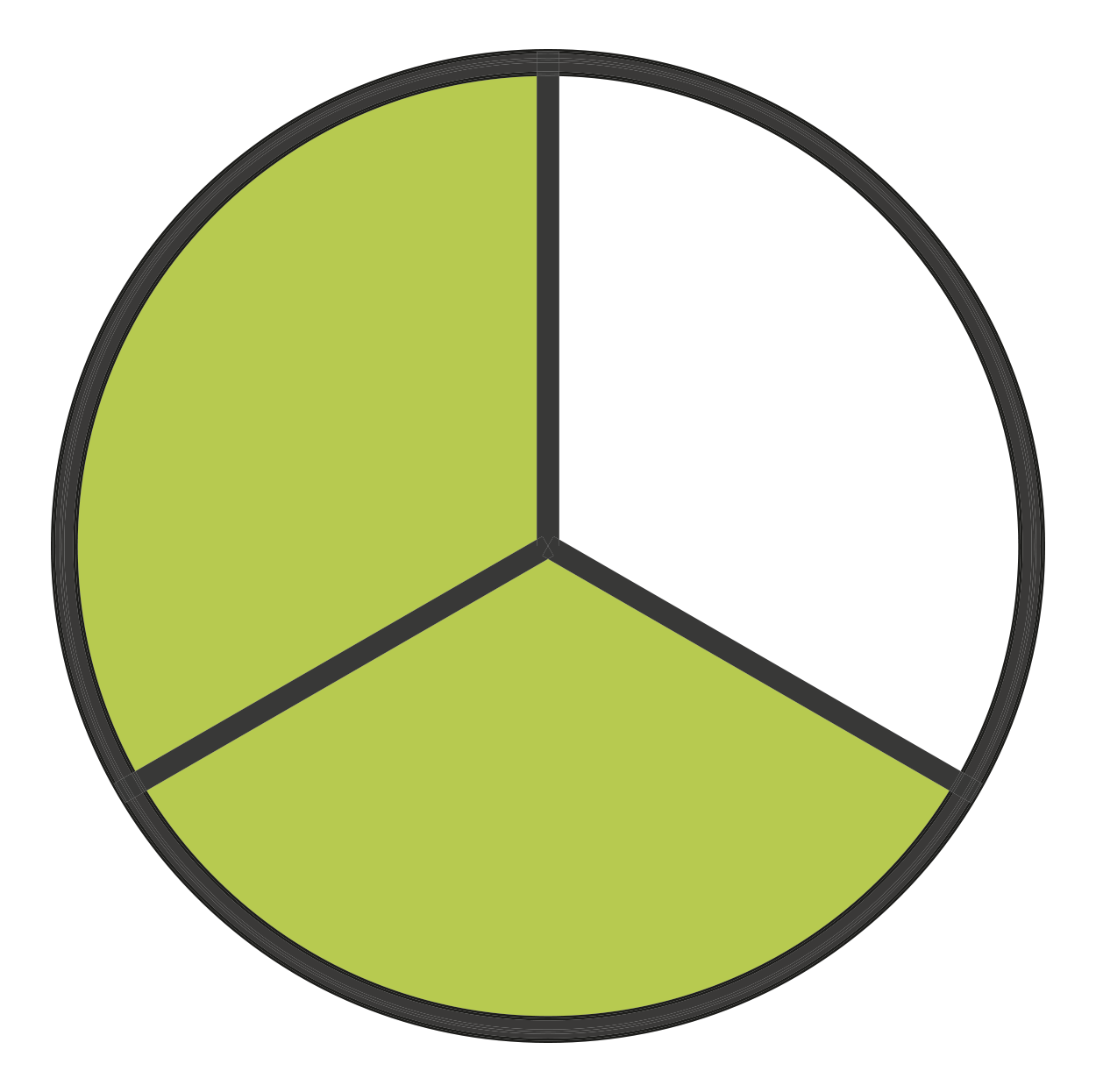 Circle representing 2/3