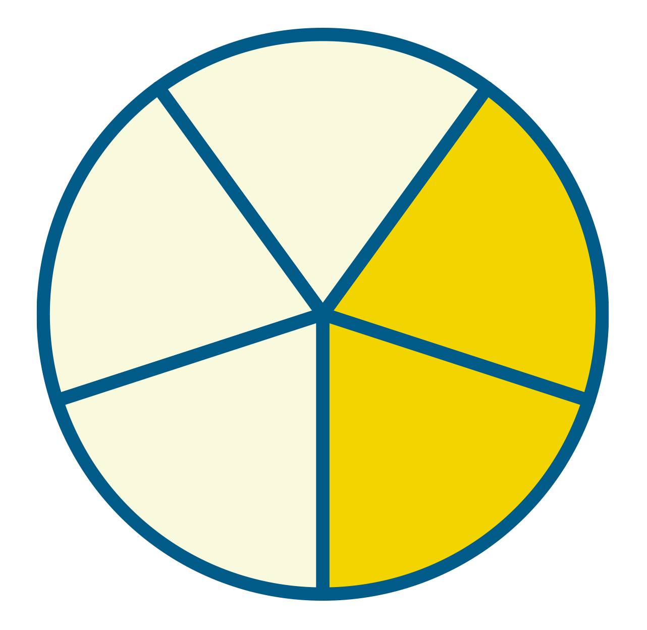 Circle representing 2/5