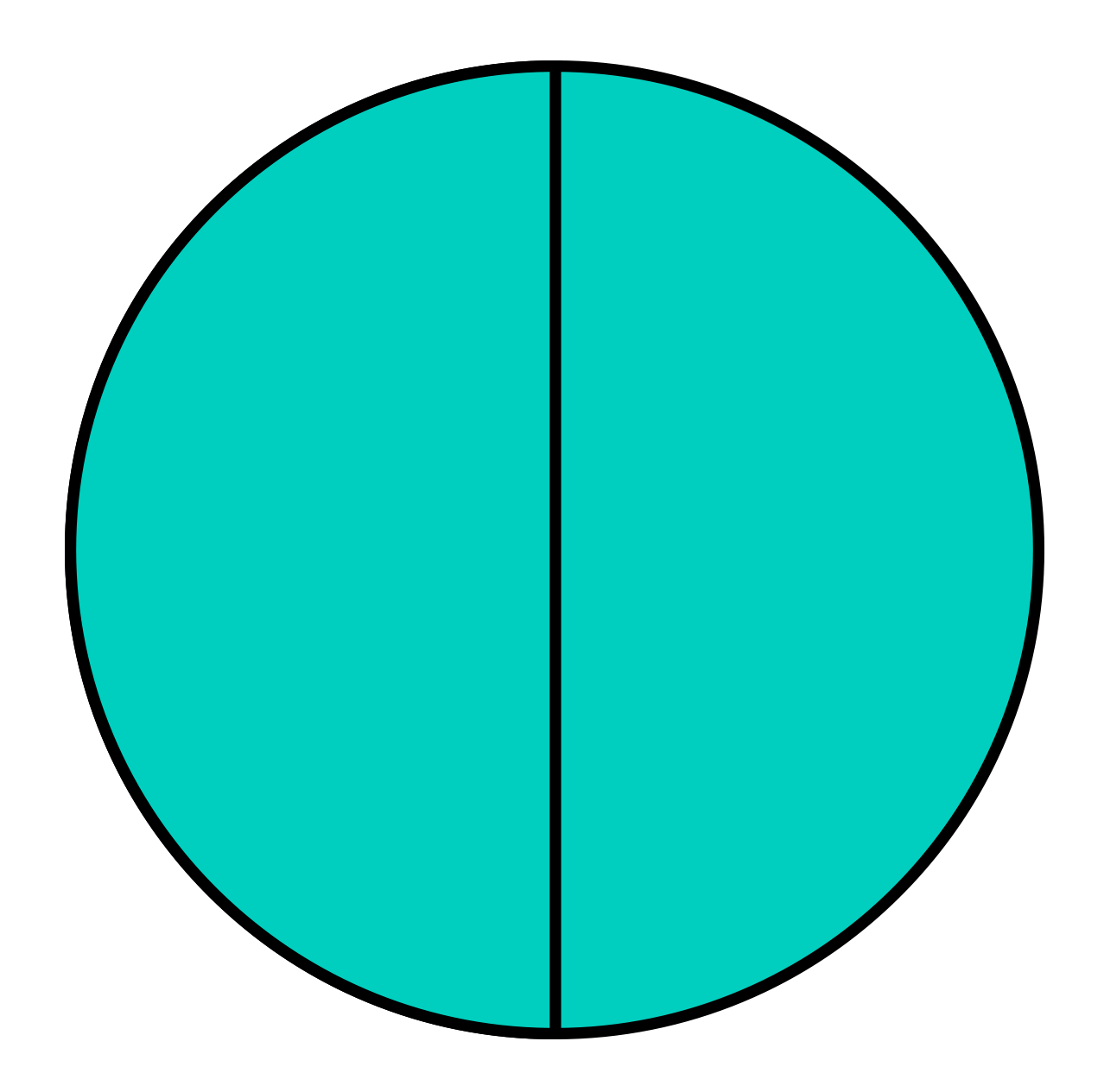 Circle representing one whole