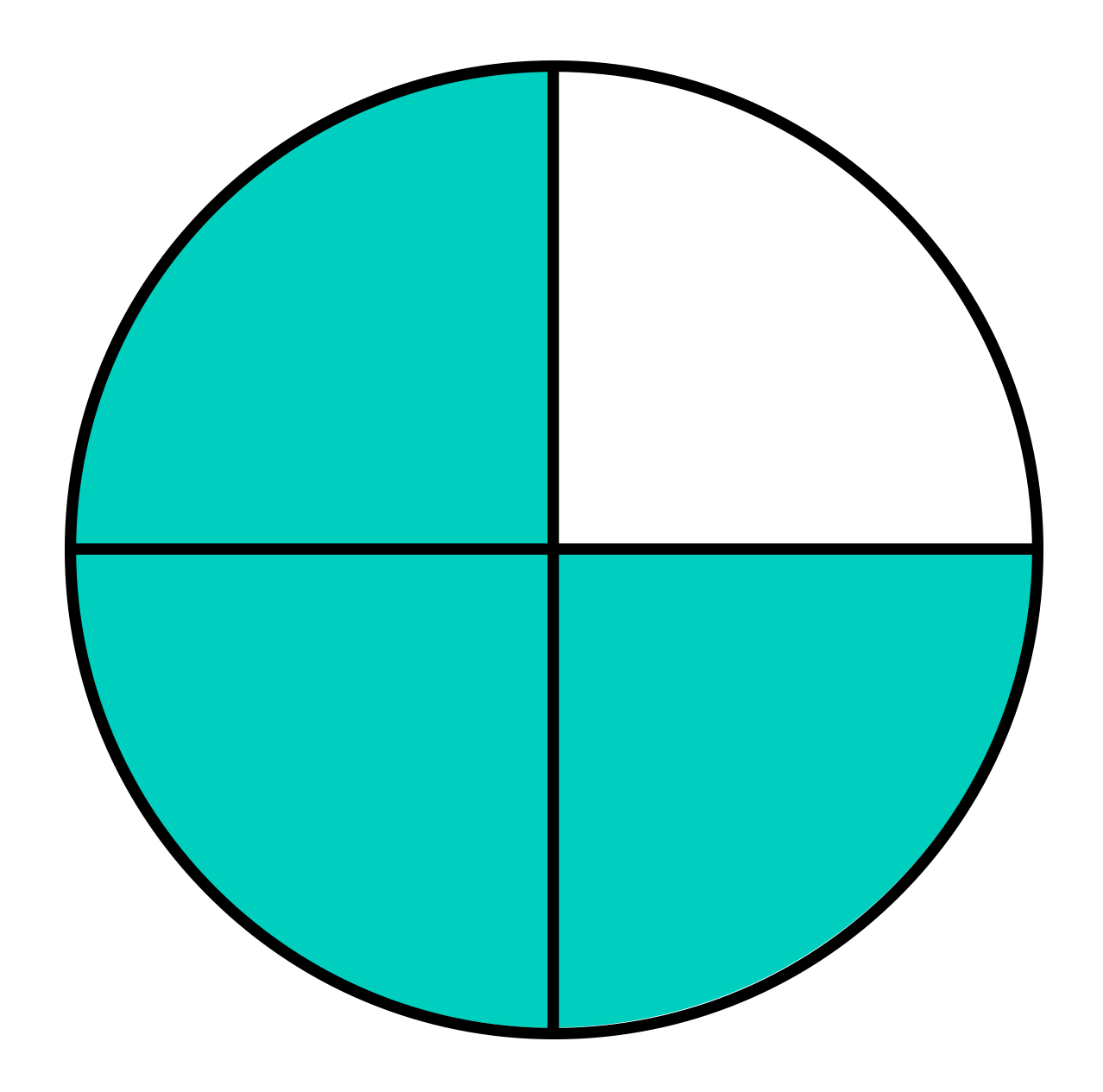 Circle representing 3/4