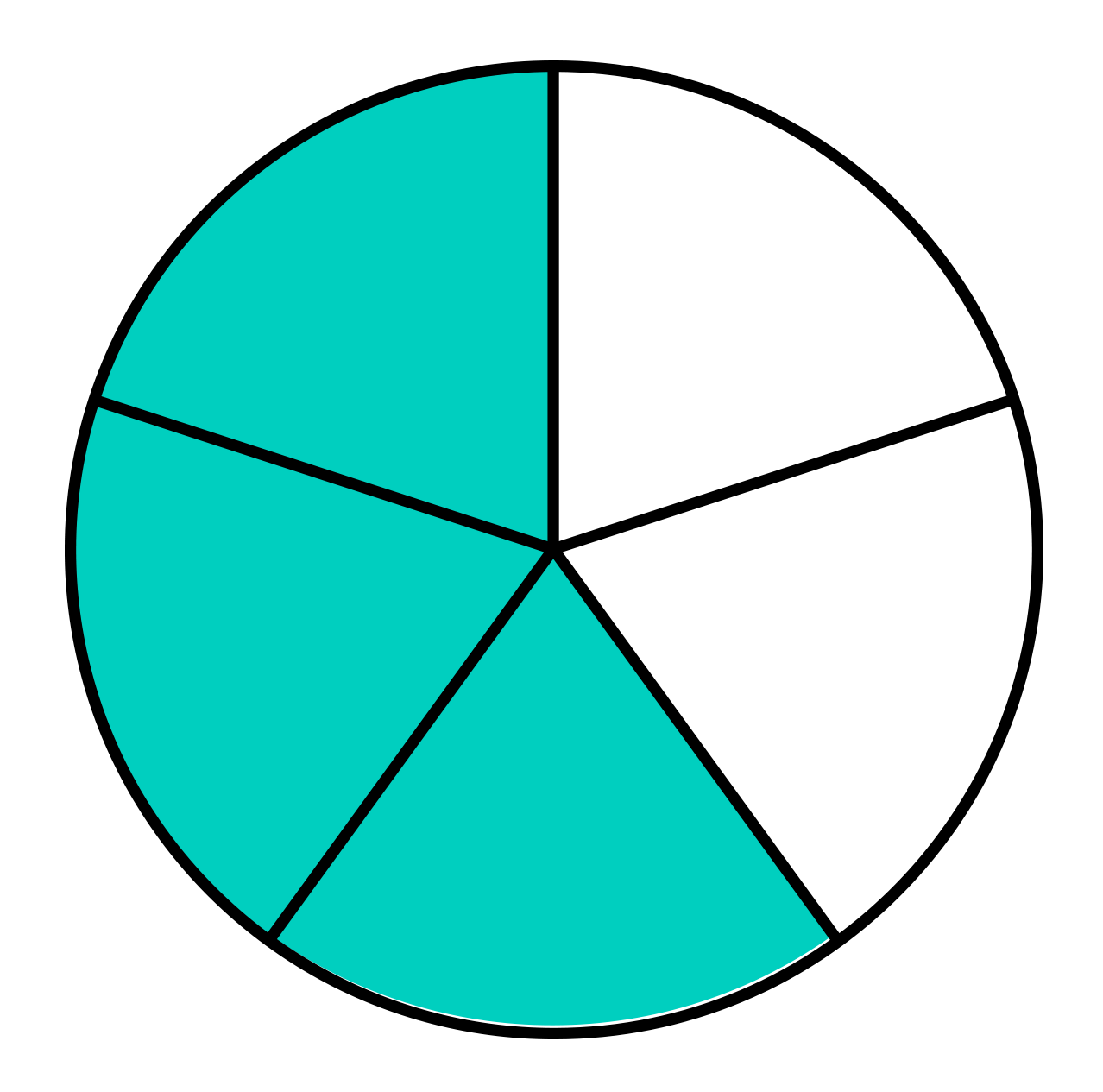 Circle representing 3/5