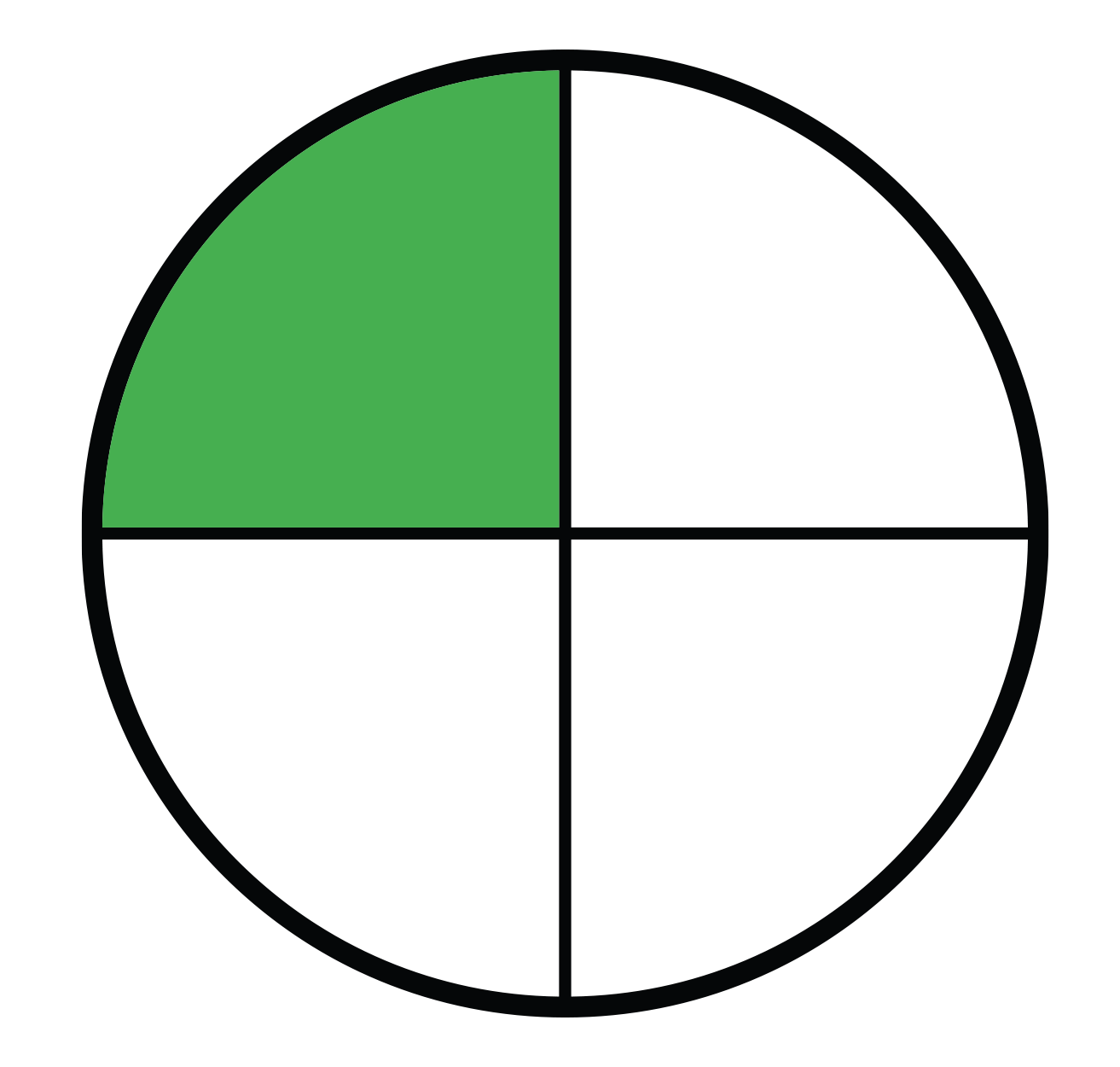 Circle representing 1/4