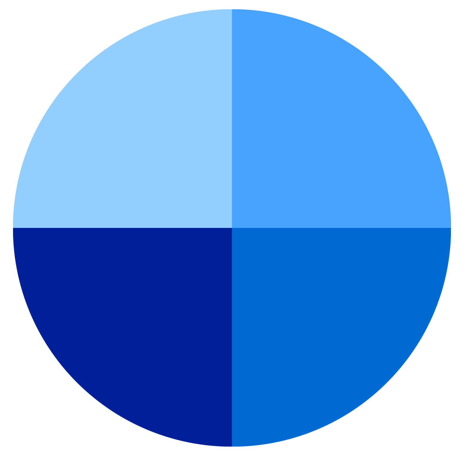 Circle divided into fourths