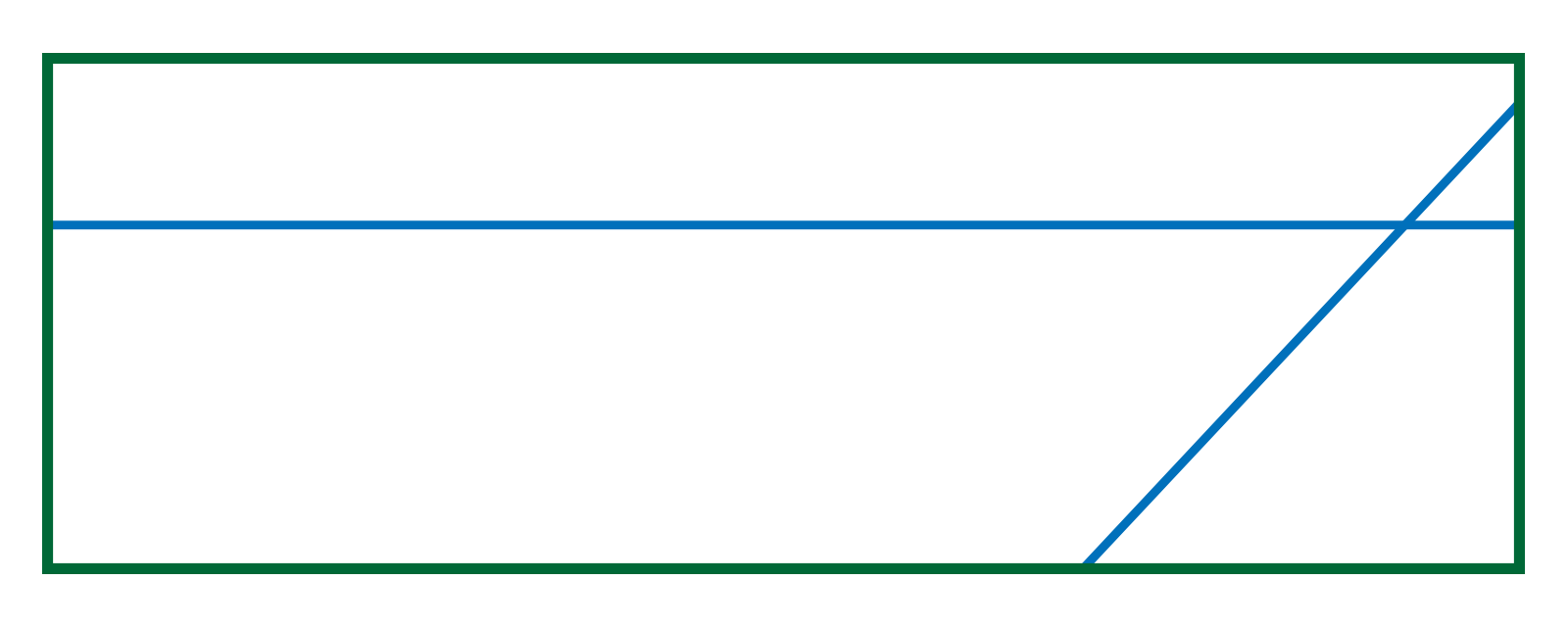 Rectangle split into 4 unequal parts