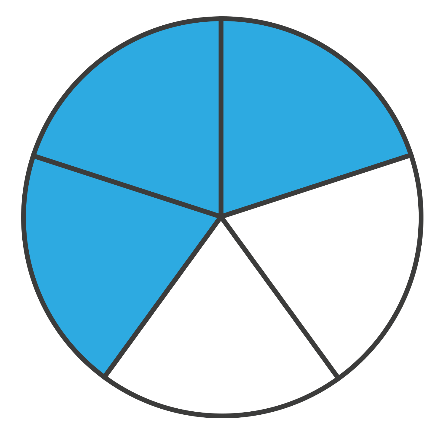 Circle in 5 equal parts